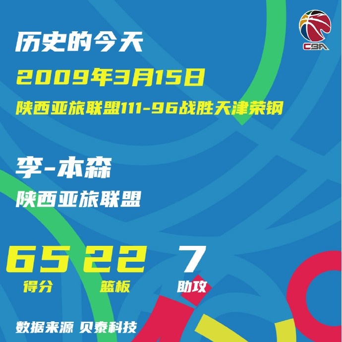 2009年的今天：李-本森成为CBA联赛史上唯一单场60+20+5的球员